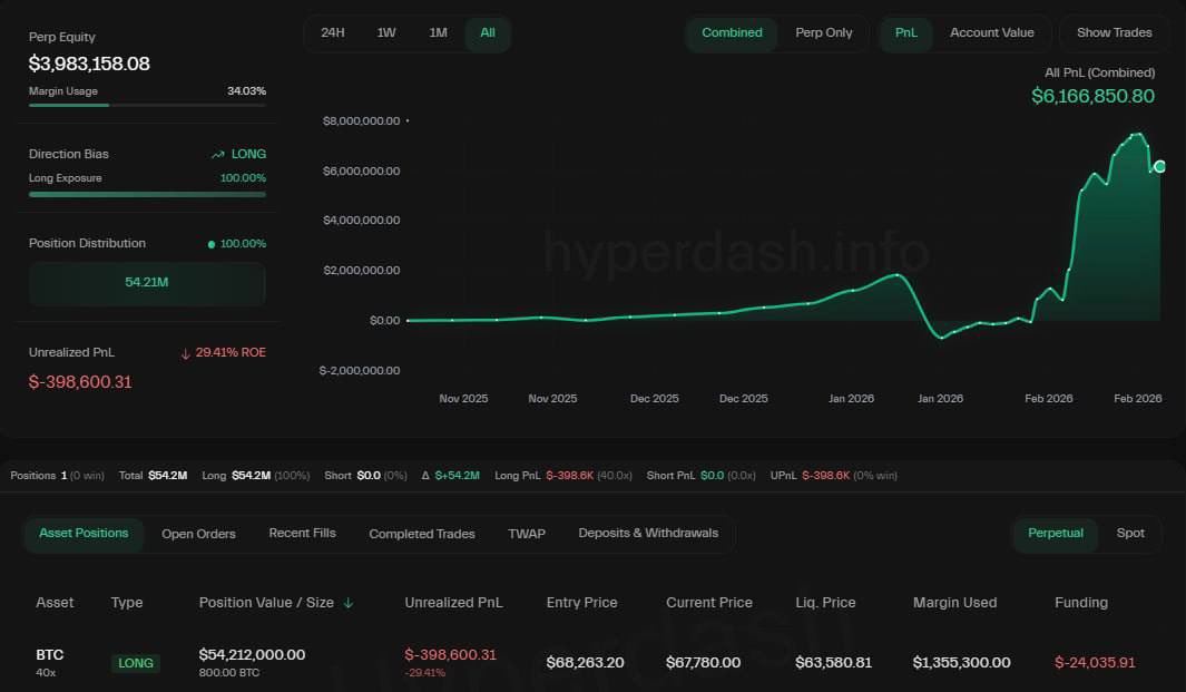 AshCrypto's tweet photo. A whale has opened a $54.2 million $BTC long with 40x leverage.

Liquidation Price: $63,580 https://t.co/DDcWM1nK9T