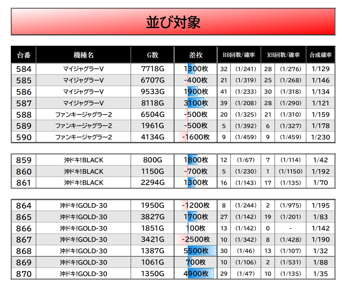2/17【⑦の日×ニャンバーセブン】 #マルハン川口実績 マルハン川口