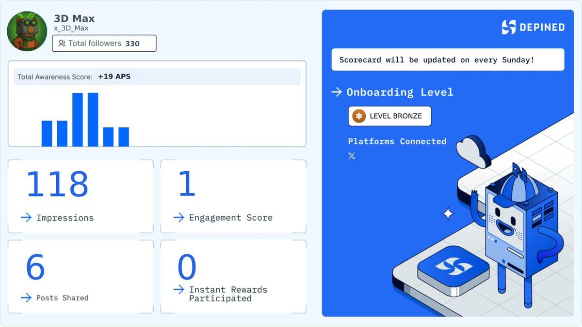 x_3D_Max's tweet image. Weekly Hivemind Scorecard 📊
Progress tracked. Engagement validated. Rewards active.

Check it out and start earning:
👉 hivemind.depined.org #MonthlyBonuses #OnlineSuperiority #IncreasingHivers