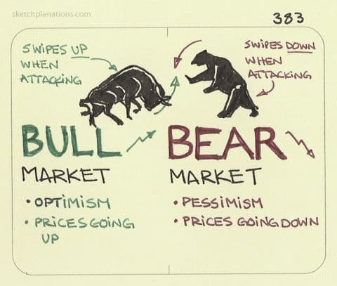 FoolGremlin's tweet image. Just learned about Bull &amp;amp; Bear Markets. Was Fallout New Vegas written with this in mind for the Legion and NCR?? Like was this on purpose or a coincidence?