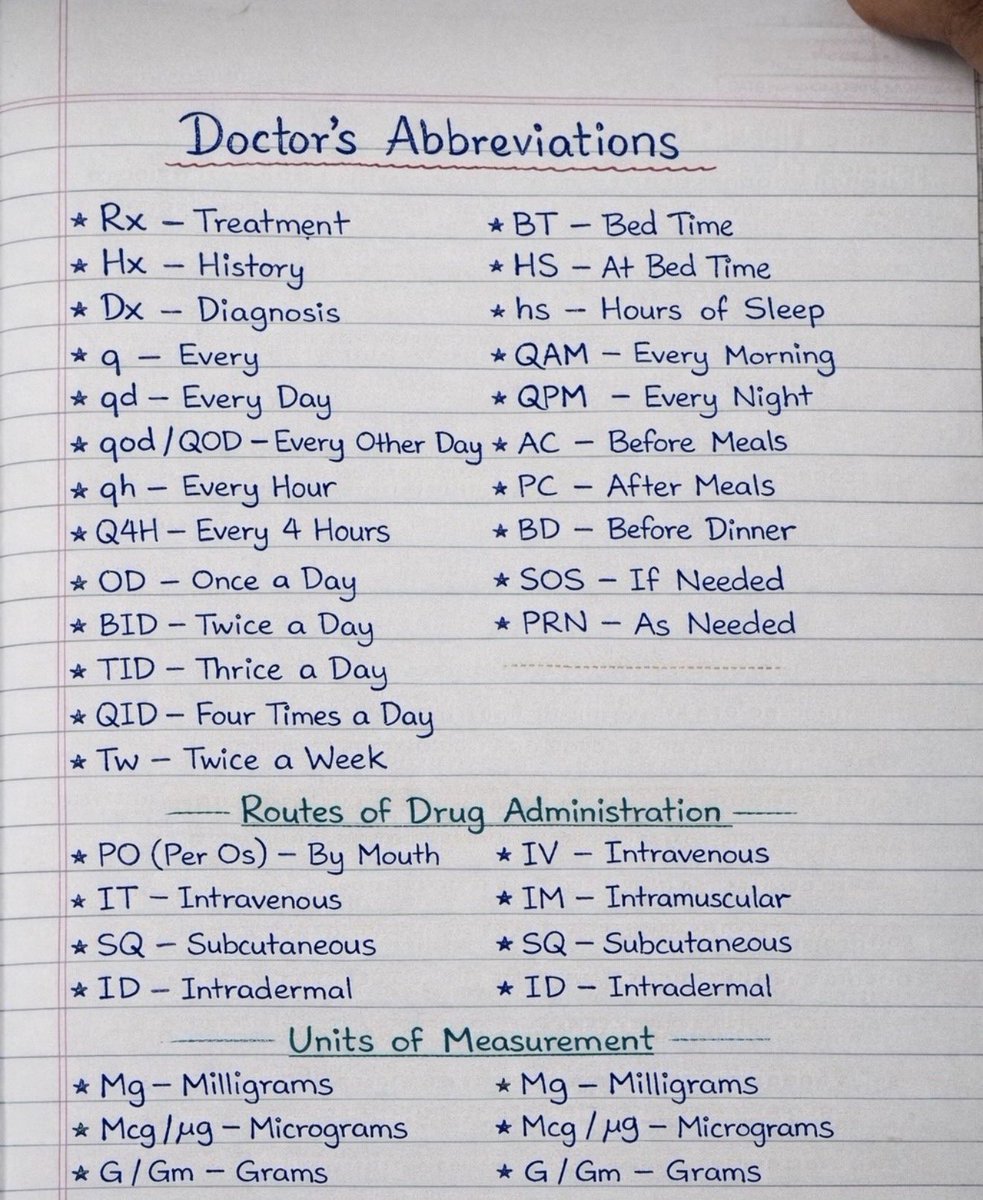 doctors_squad's tweet photo. Doctor’s Abbreviation…… https://t.co/cfJ8yfDWTK