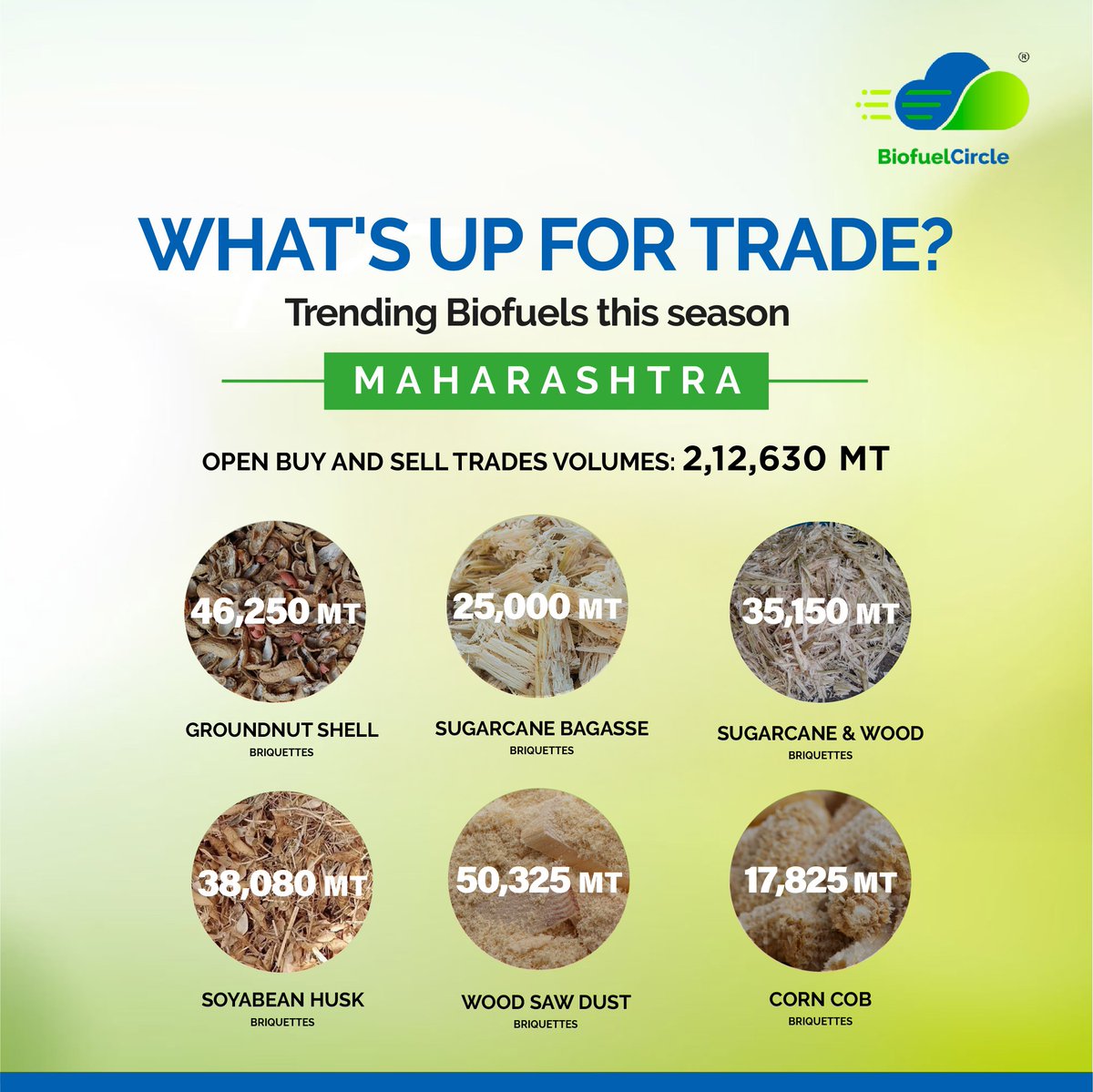 BiofuelCircle tweet media