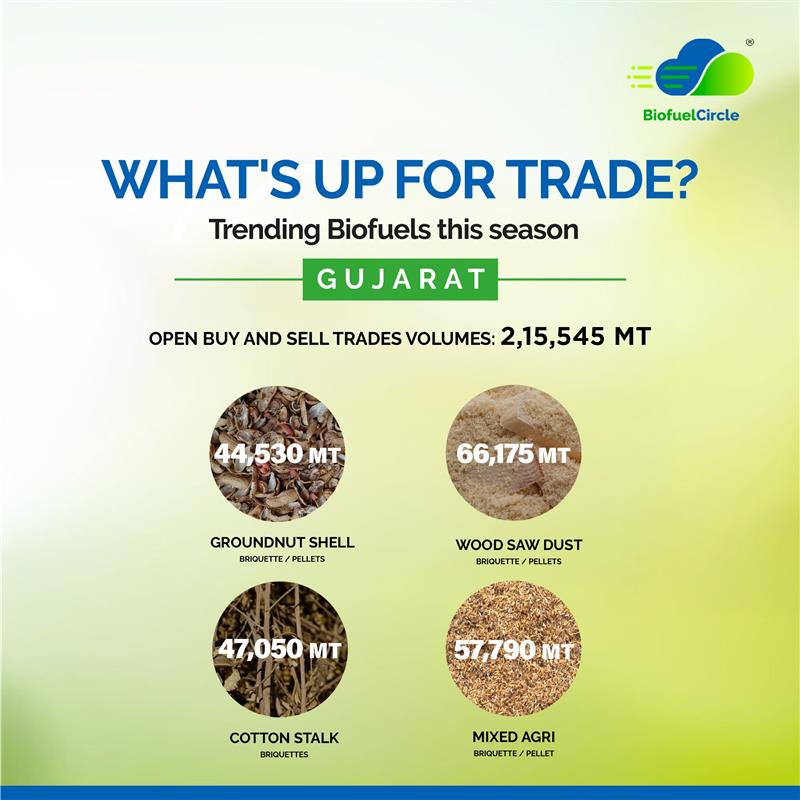 BiofuelCircle tweet media