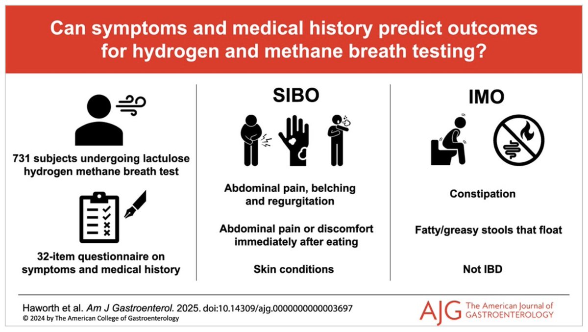 GutMicrobiota Health tweet media
