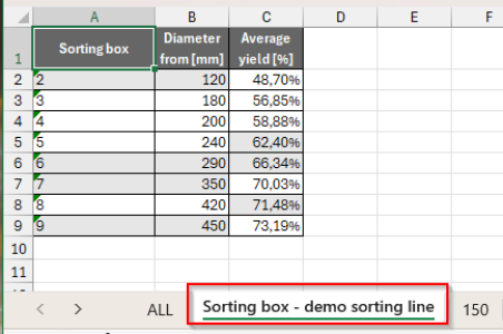 did you know? In batch export to excel you can see also sorting boxes with average yield in it! for details see: cutlog.com/c/sbex #timber #lumber #sawnwood #sawmill #wood #sawmillbusiness
