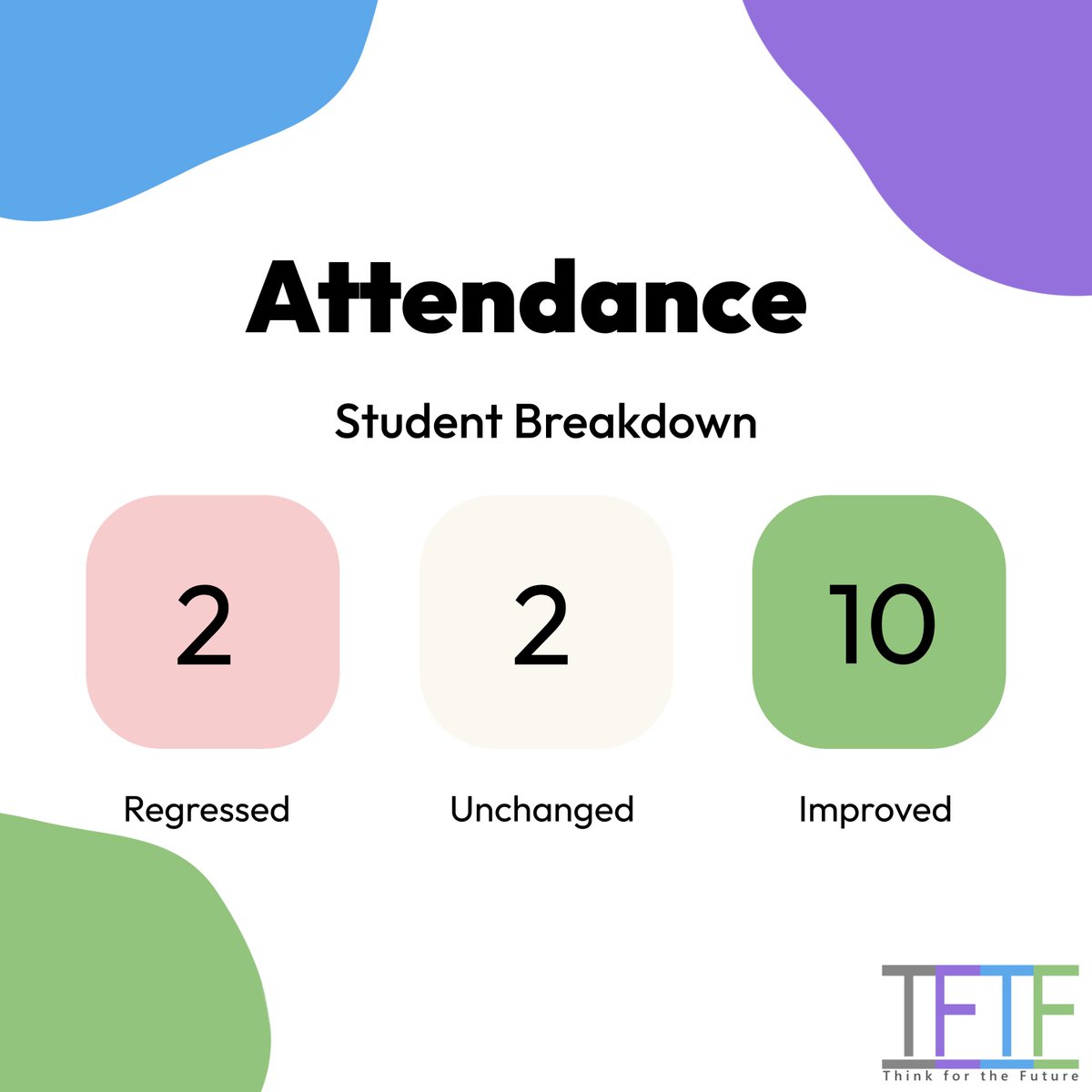 Think For The Future tweet media