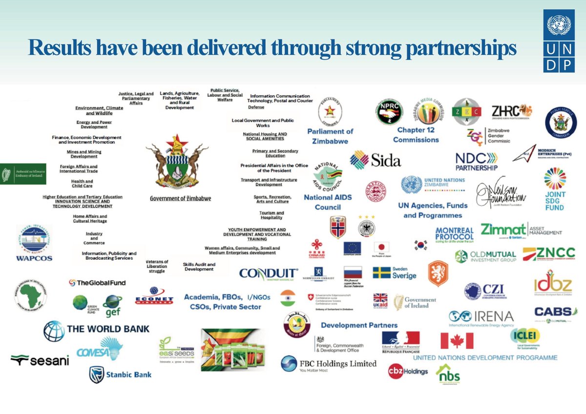 UNDP Zimbabwe tweet media
