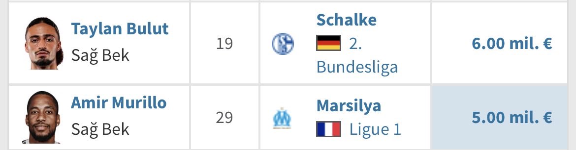 Beşiktaş “PARA HARCAMIYOR” değil, harcıyor. Mesala sadece 2 sağ beke 11M € ödedi. Gökhan’ı da ekle. 15M € bonservis ödeyip 3 sağ bek aldı. Sağa beke 15M € gömen takım, ligde 20M €’luk takımları yenemeyip “Zaman lazım” diyor. Beşiktaş yönetimi masal okuyor, taraftarı da uyuyor