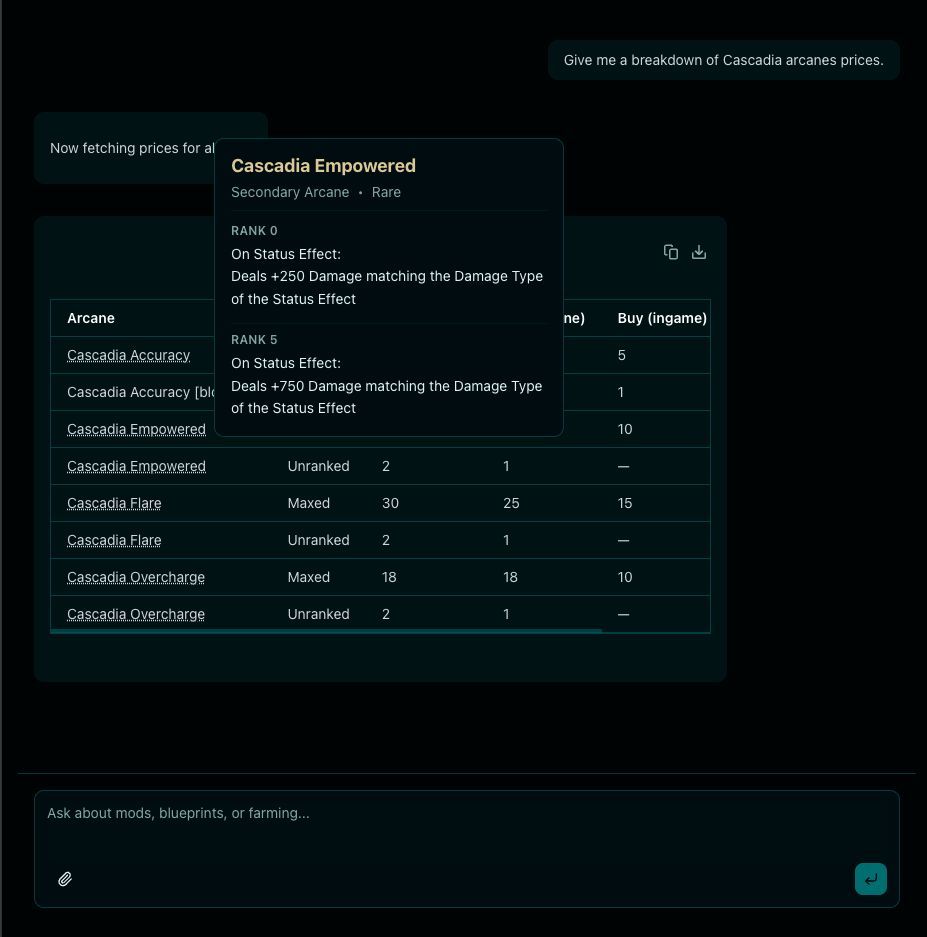 Clarity_89's tweet photo. Now this is getting more useful with the wf market integration #warframe #ai #agent https://t.co/C3i0e2PKtN