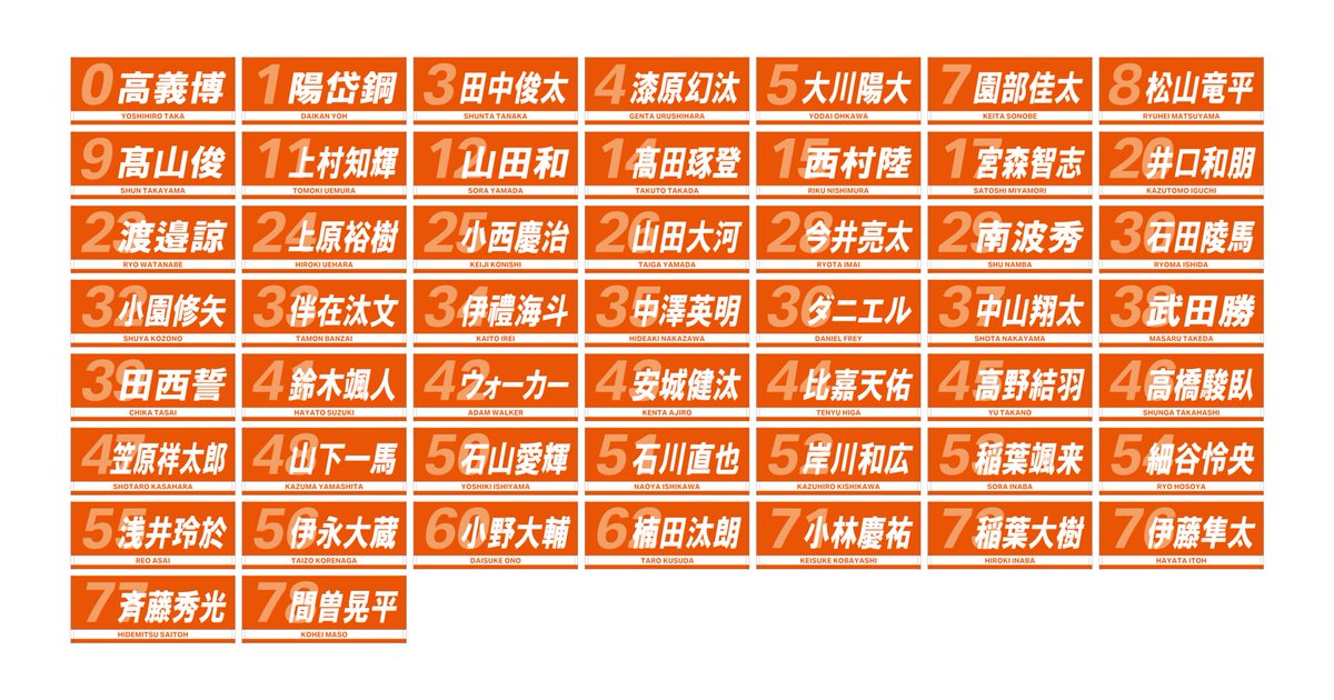 オイシックス新潟アルビレックスＢＣ【公式】 tweet media