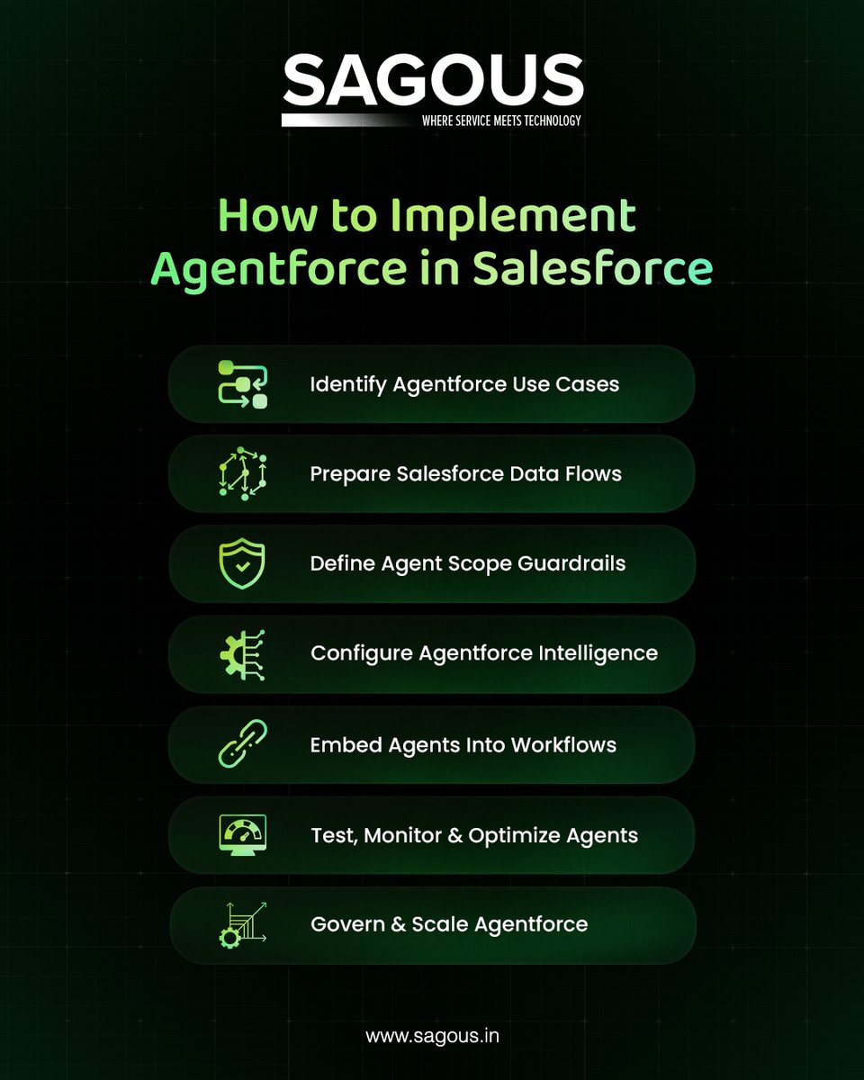 Sagoussoftware's tweet photo. Explore our infographic on designing, deploying, optimizing, and scaling #Agentforce in #Salesforce. 

Check out the blog (https://t.co/JL4WnaKCh1)  for deeper insights.

#Sagous #ArtificialIntelligence #EnterpriseAI #IntelligentAutomation #CRMStrategy #AIAgents https://t.co/ce9RymJrME
