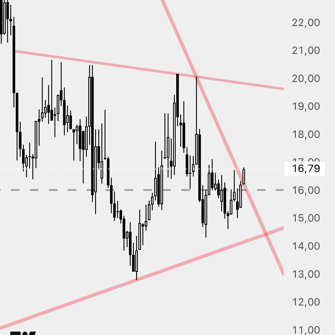Borsanotdefteri's tweet image. #kmpur 

15TL iken incelemiştik

Anlık olarak +% 2 ile 18,84

İzlemeye devam ediyorum

#kimpur #bist #bist100 #borsa