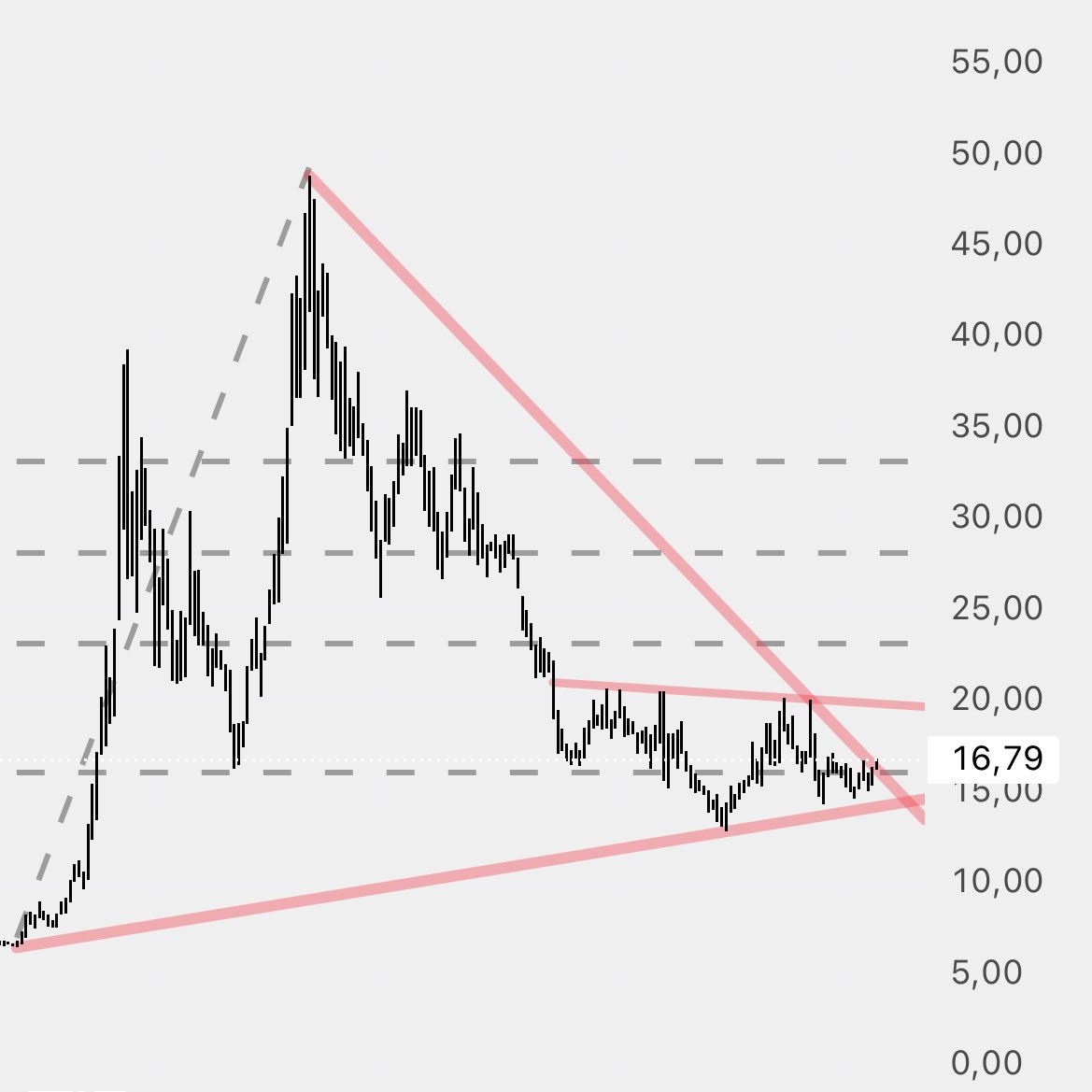 Borsanotdefteri's tweet image. #kmpur 

15TL iken incelemiştik

Anlık olarak +% 2 ile 18,84

İzlemeye devam ediyorum

#kimpur #bist #bist100 #borsa