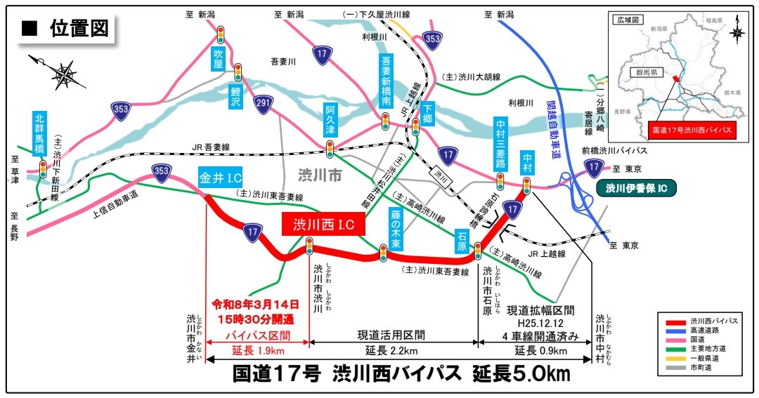 road_open's tweet photo. 国道17号渋川西バイパス
令和8年3月14日(土)に開通します
高規格道路「上信自動車道」の一部を構成
開通日時 ：令和８年３月１４日（土） １５時３０分
開通区間 ：群馬県渋川市渋川〜渋川市金井 延長：１．９ｋｍ
https://t.co/OXsehbhSma https://t.co/ErNoWlvJoN