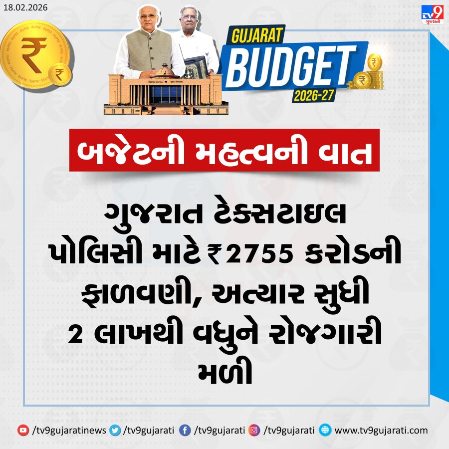 tv9gujarati's tweet photo. Gujarat Allocates ₹2755 Crore for Textile Policy, Over 2 Lakh Jobs Created.
#Gujarat #GujaratNews #BreakingNews #TextilePolicy #TextileIndustry #Employment #TV9Gujarati https://t.co/y7MM3jrBKo