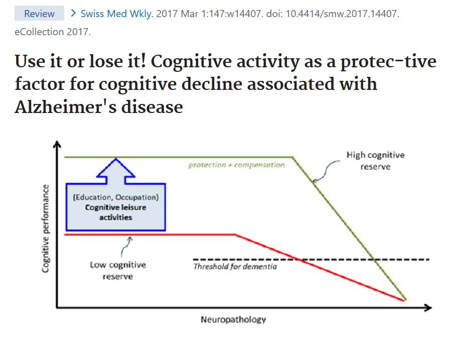 FITrebelde's tweet photo. El aprendizaje constante y el esfuerzo mental elevan la reserva cognitiva y reducen el riesgo de demencia https://t.co/m2M8eoBdTb