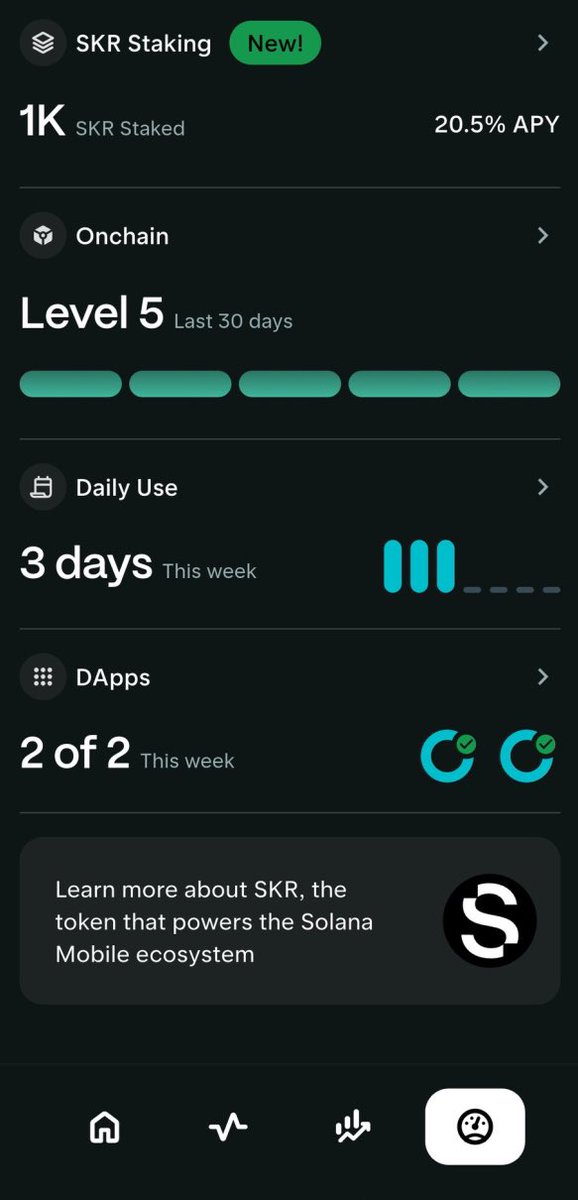 Are you Level 5 yet on <a href="/solanamobile/">Seeker | Solana Mobile</a> ? 👀

If you want maximum value from your Season 2 airdrop, speed matters.

Leveling up = on-chain activity.
Claims. Stakes. Restakes. Every epoch counts.

Here’s the edge 👇

With <a href="/stakenovadotfun/">StakeNova</a> you can:

• Stake SOL
• Earn SKR
• Stake