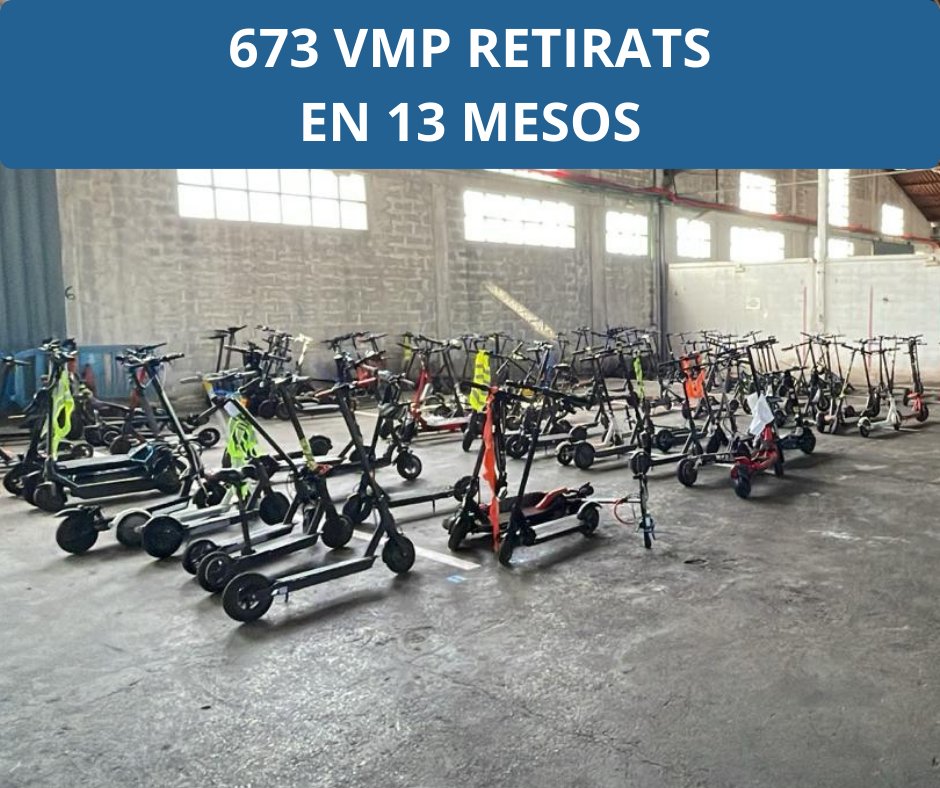 🛴 La imatge de l'eficàcia policial als controls de VMP a Palma.
📊 Balanç de retirades:
2025: 625 patinets.
2026: 48 patinets (fins 12/02).
Incomplir la norma et deixa a peu. Els controls continuen. 👮‍♂️