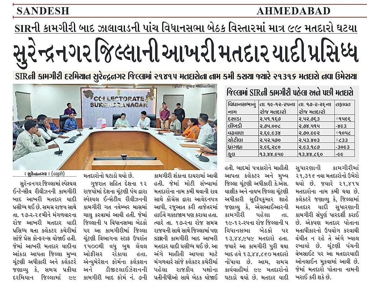 Sudip D.Shah,Dy.DEO Surendranagar tweet media
