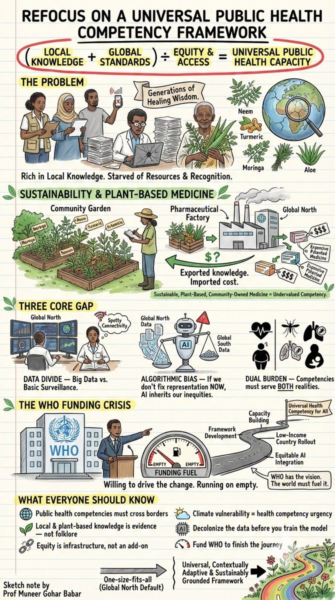 The next pandemic won't check your passport. Our public health frameworks were built for only half the world. Global South researchers hold generations of health knowledge that our AI models have never seen.
That's not a gap. That's a design flaw we can still fix
 #GlobalHealth