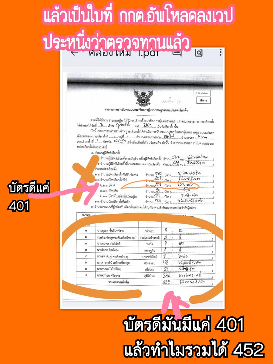 นี่คือใบนับคะแนนที่ กกต.โหลดลงไฟล์เวปแล้ว ประหนึ่งว่าตรวนสอบแล้ว ใบคะแนนของ นครปฐม เขต1 

เปิดมา กูก็ว่ามั่วแล้ว นี่แค่แผ่นแรก 

1.ยอดรวมคะแนนของแต่ละพรรค รวมกัน=401
แต่รวมคะแนนเขียน 452 ระแนน

2.กปน.เอายอดผู้มาใช้สิทธิ์มากรอกคือยอดตัวเลข 452
ซึ่งจำนวนจริงต้องใส่401