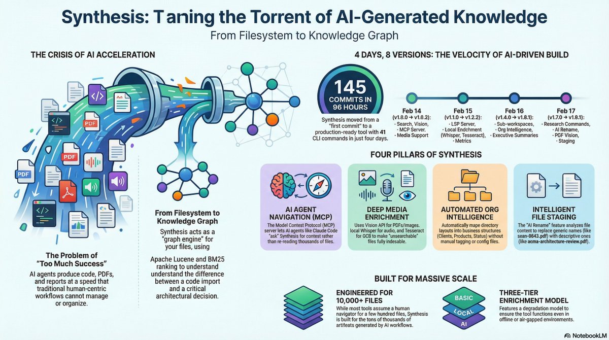 Working on Synthesis...