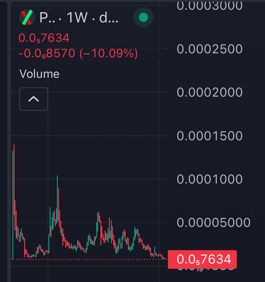 soundslikemoni's tweet photo. Only buying #plsx rn 

#DeFi #btc https://t.co/7YRinji7Qq