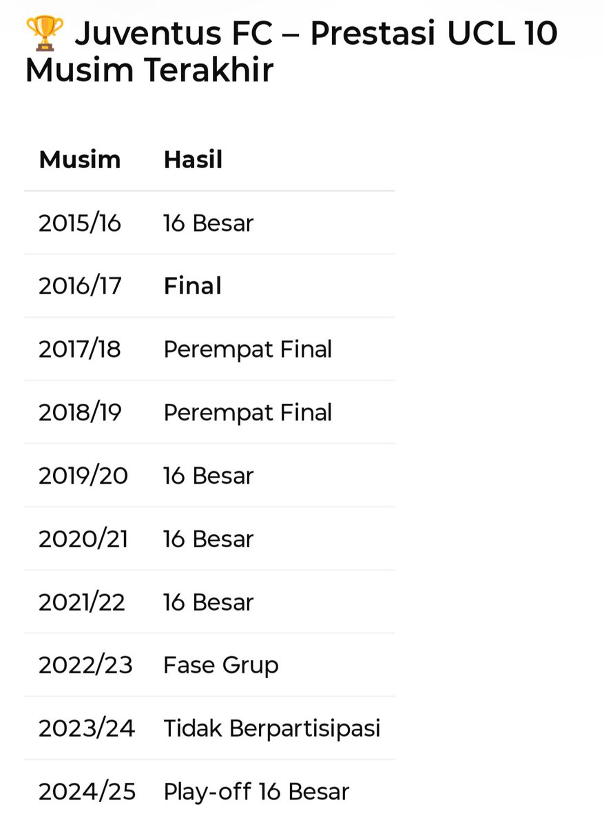 Memang sebatas partisipan penggembira 😅
#Juventus
#UCL