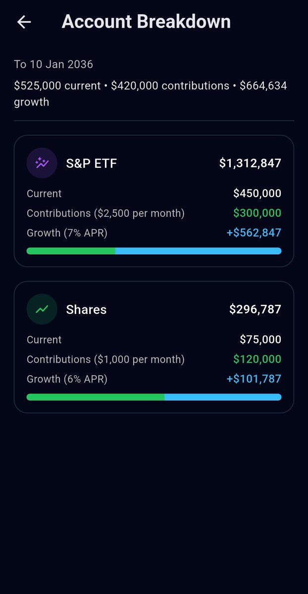 fireblazertools's tweet photo. Drill down into each account. See exactly how contributions and growth combine over time.
Every projection tells the story of your financial future. No confusion. Just clarity. https://t.co/0S720d3soM