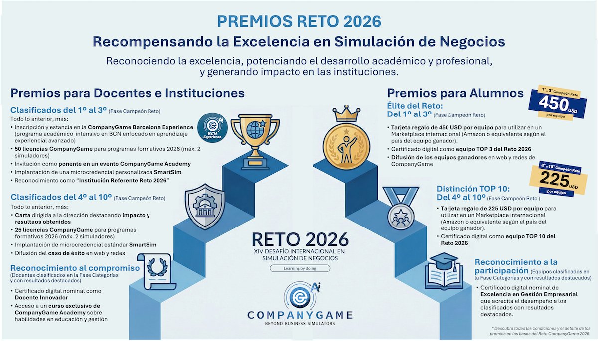🏆 Últimas semanas – Reto CompanyGame 2026

Compite y gana.

🎓 Estudiantes:
TOP 3: 450 USD + certificado + difusión

🏫 Universidades: licencias, microcredenciales SmartSim y más.

🌍 Inscríbete: retocompanygame.com