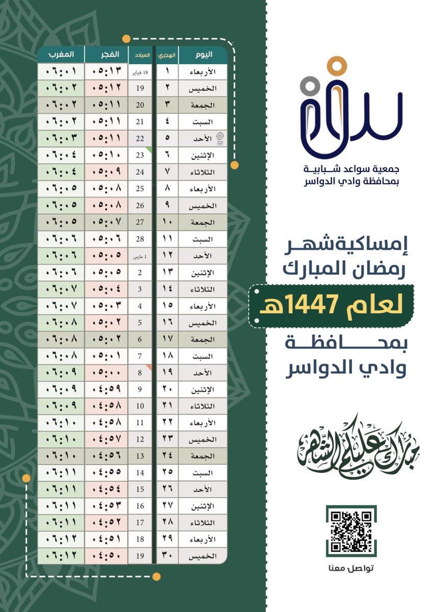 ‏جمعية سواعد شبابية tweet media