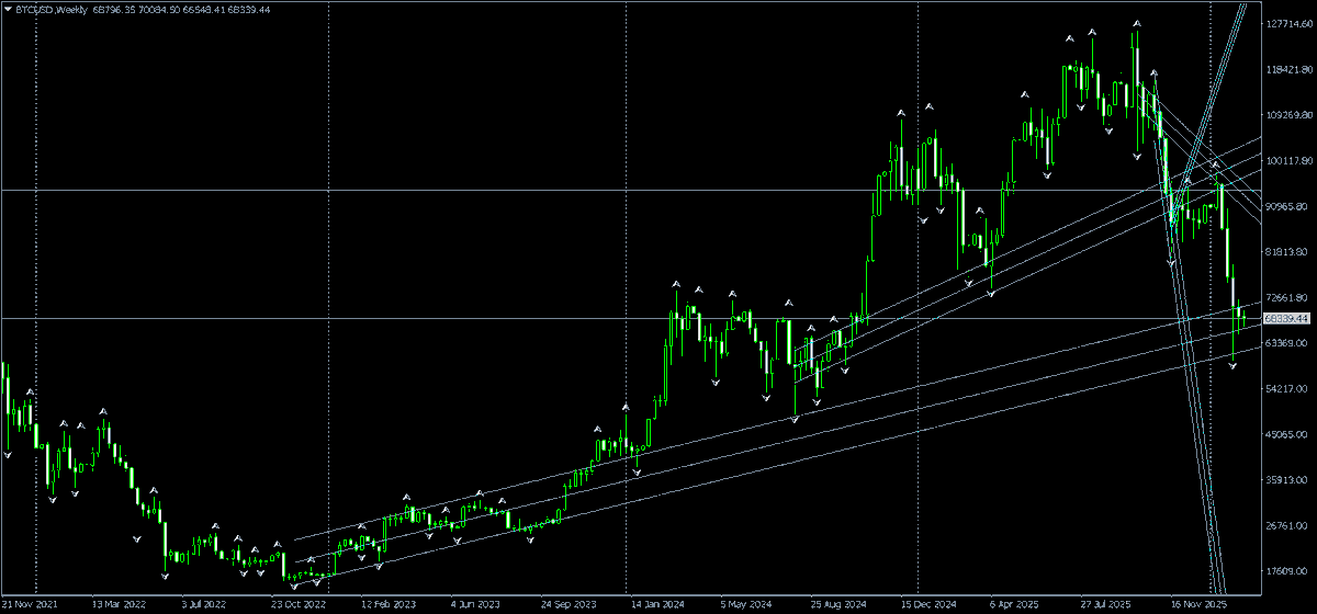 My Channel analyses template on November 26, 2025
$BTCUSD
