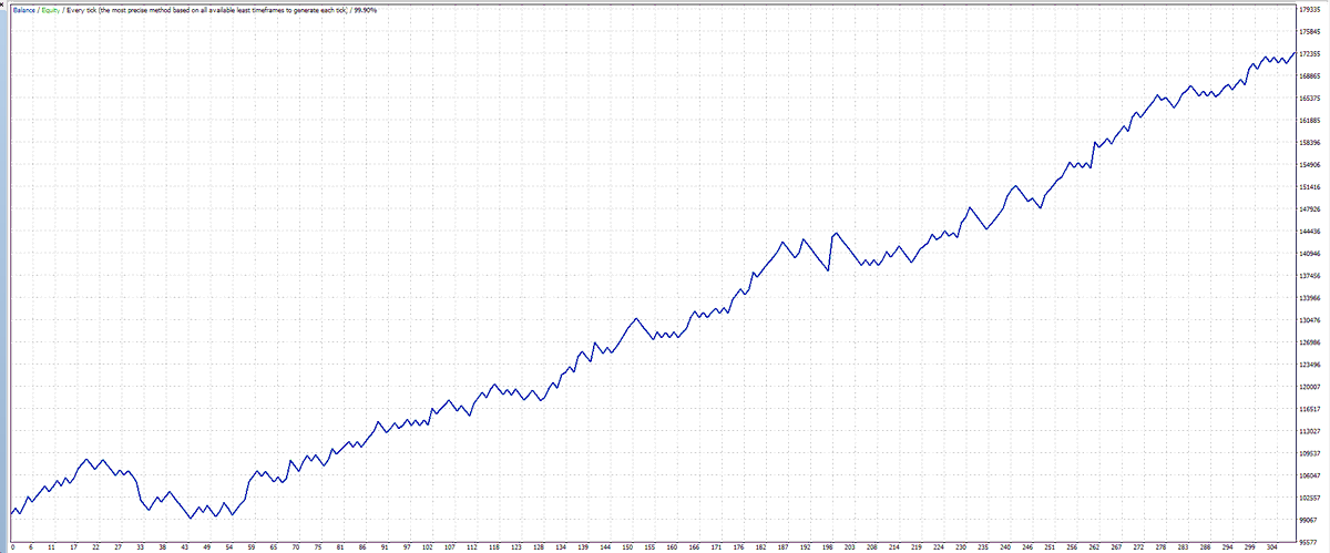 BestForexMethod's tweet photo. This 36 month graph has kept me busy for the last 24 hours, it's addictive but it's a valuable addition to the #3crbot stable https://t.co/l9BnFXdj7d
