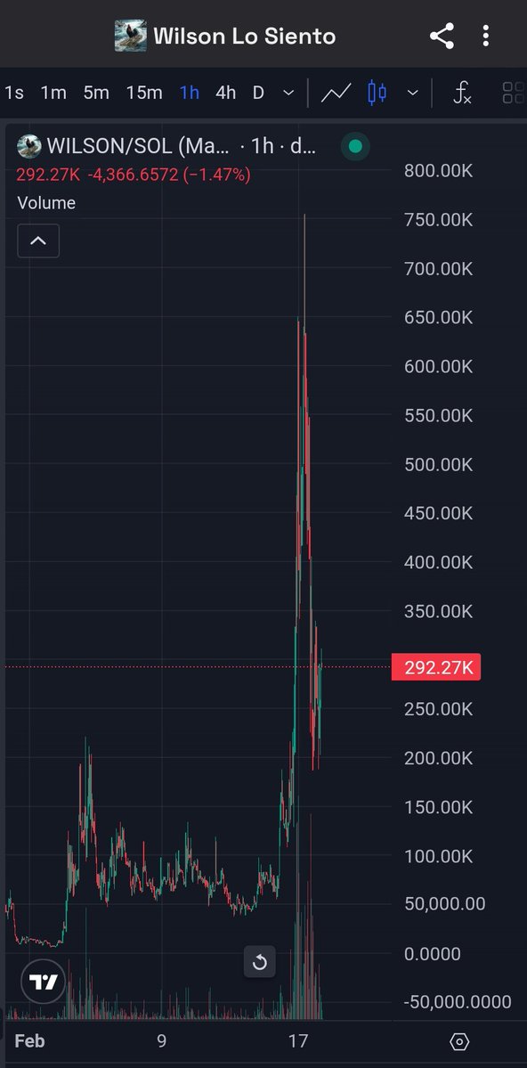 $wilson getting picked up by $penguin whales who would have guessed they will be crossing paths?

Slow and steady checkpoint to 1m mcap and then rapid and fast multi millions