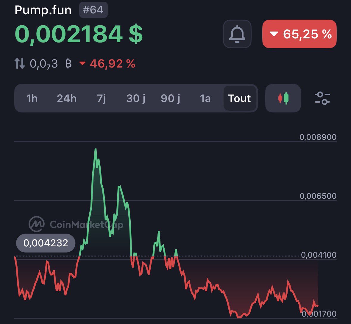 ᴄʀʏᴘᴛᴏɢᴇᴛʜᴇʀ - Nico tweet media