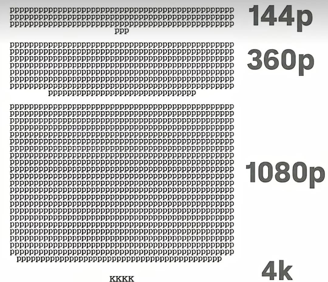Wait… is this the real meaning of 1080p?