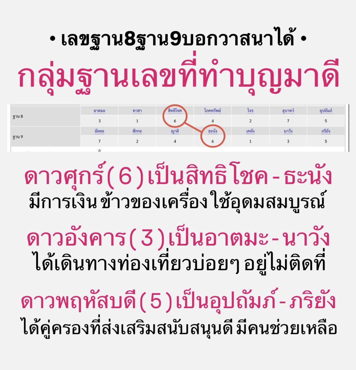 ลองเช็กฐาน8 ฐาน9 ของตัวเองนะครับว่าเป็นแบบไหน จะมีทั้งหมด7กลุ่ม 

เช็กได้ที่ myhora.com/horoscope/seve…

ตัวอย่างกลุ่มนี้ คือ กลุ่มที่มีดาววาสนาดีมาก เพราะเคยสร้างกรรมดีมามากพอสมควร จึงได้รับผลกรรมดีที่เคยทำไว้

ใครเป็นแบบไหนกันบ้าง ลองมาแชร์กันไว้ด้านล่างนะครับ👇🏻

#เลข7ตัว9ฐาน