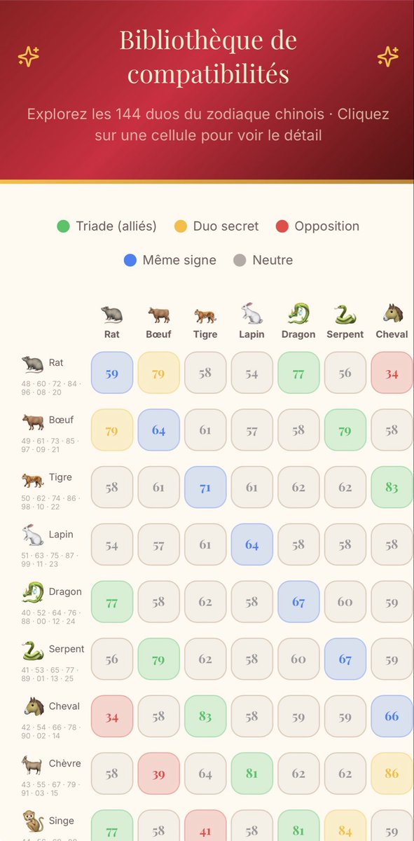 Joyeux nouvel an lunaire.
Faites votre analyse traditionnelle chinoise ici:
2026.terrence.fr