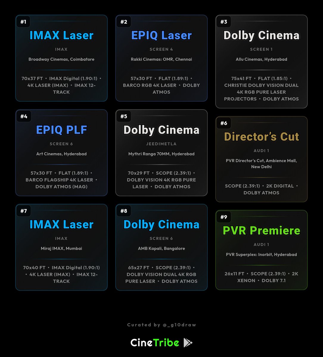 The Screens I Wish to Experience This Year 🤞🎬

Any other screens you’d recommend?  
And what’s on YOUR wishlist this year?