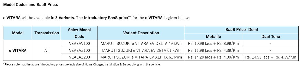 akgupta_10's tweet photo. Full prices out today with and without #BaaS
Good pricing by @Maruti_Corp @NexaExperience https://t.co/voEzuAGXd4