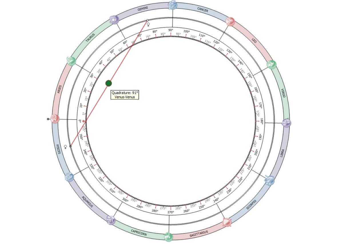 W D Gann Trader tweet media