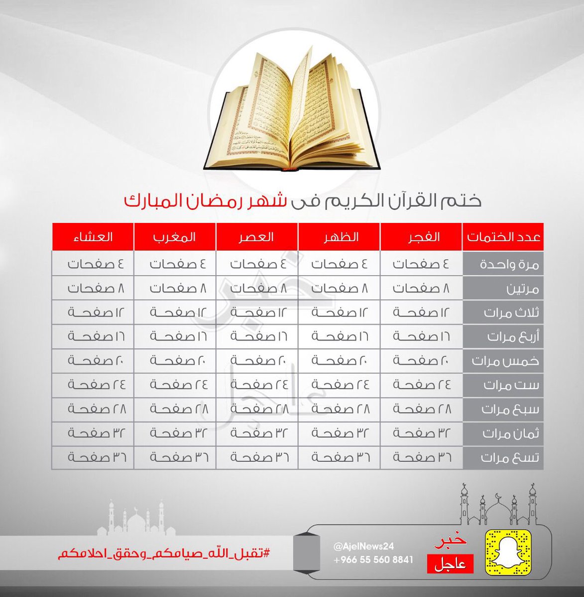 جدول مناسب لختم القرآن الكريم خلال أيام شهر #رمضان المبارك .

اللهم اجعلنا من أهل القرآن.

-