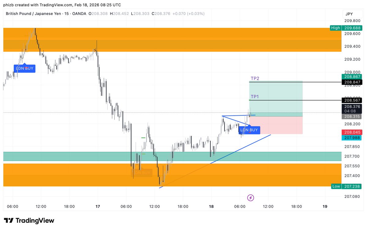 Plot207.ETH tweet media
