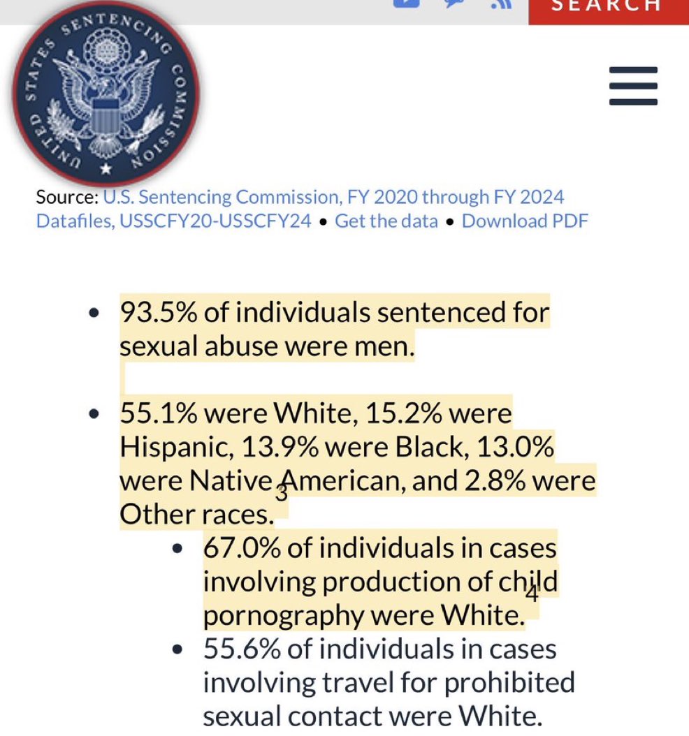The most violent predators in America. The evidence speaks first itself. And you wonder why they are covering up the rich white men who raped and sexually abuse, young girls, and boys.