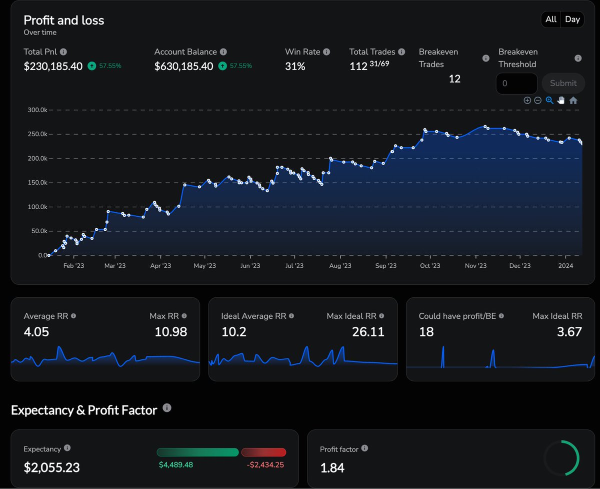 Big Daddy Trades tweet media