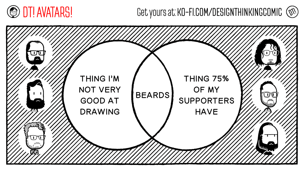 DESIGN THINKING! Comic tweet media