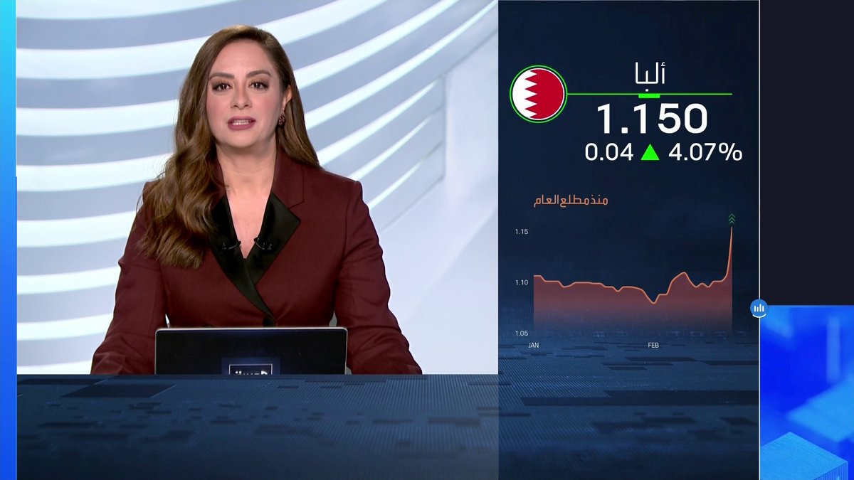 الأرباح الفصلية لشركة ألمنيوم البحرين "ألبا" ترتفع 193% إلى نحو 109 ملايين دينار. السهم يقفز بأكثر من 4% الأسواق العربية _Business 