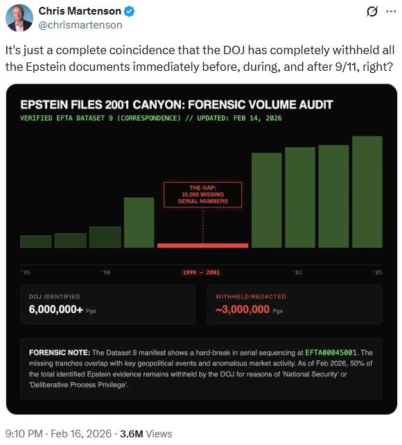 JereHalttu's tweet photo. Peittelyä. Julkaistusta #Epstein-aineistosta puuttuu WTC-iskuja edeltävä aika. Terroristivaltio Israel tuhosi tornit. Salaliittoteoreetikot jälleen oikeassa. https://t.co/Xi0drA3MA3
