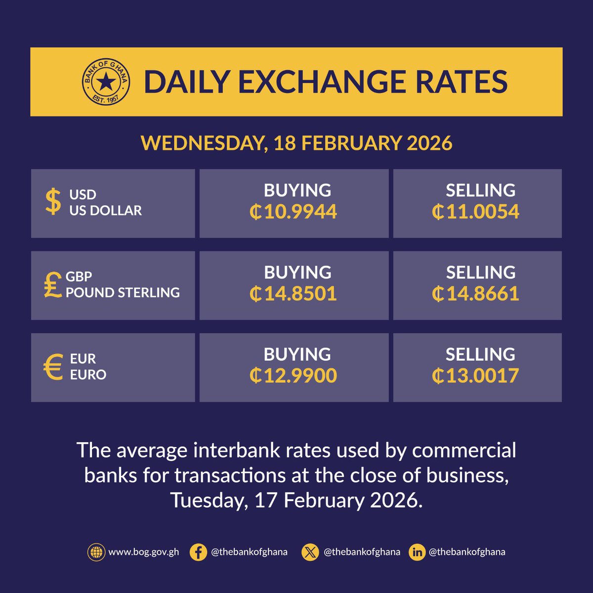 Truthayt's tweet photo. Exchange Rates for today, 18th February 2026, by the Bank of Ghana.
#TruthHub https://t.co/IhJTGpgwHp