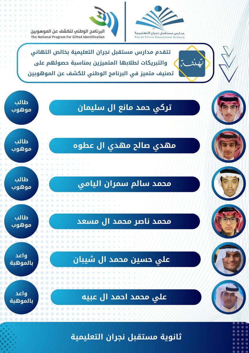 نبارك لأبنائنا طلاب ثانوية مستقبل نجران وأسرهم الكريمة حصولهم على تصنيف متميز في مقياس الكشف عن الموهوبين 🌟
فخرٌ لنا بكم، وبداياتٌ واعدة نحو مزيد من الإبداع والإنجاز.
مبارك هذا التميز، وإلى القمة دائمًا 👏